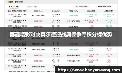 挪超精彩对决莫尔德迎战奥德争夺积分榜优势